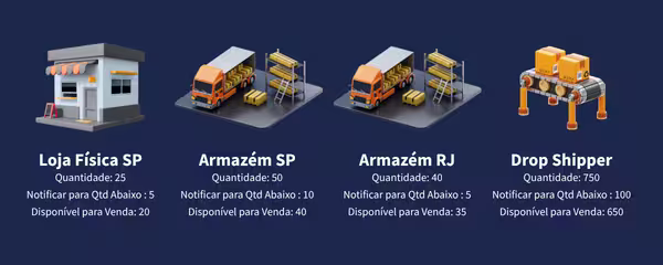 Configuração de Fontes de Estoque no Magento